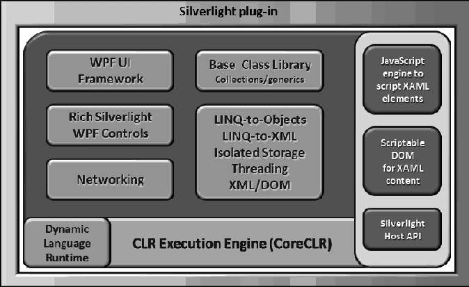 Download Silverlight Mac Os X